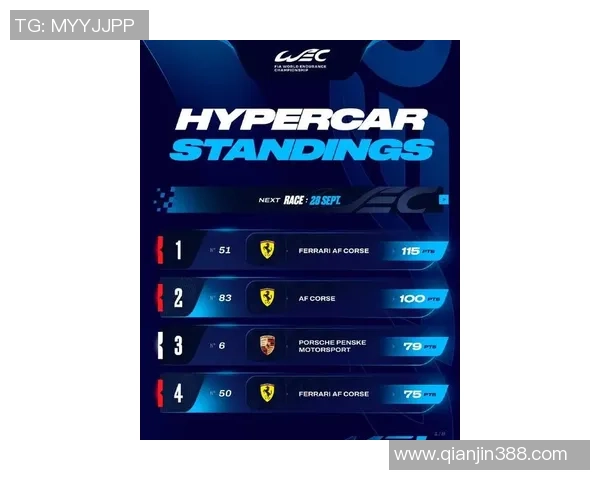 全球挑战赛分析:WE战队在耐力赛中的卓越表现与未来展望 全球挑战赛分析:WE战队在耐力赛中的卓越表现与未来展望