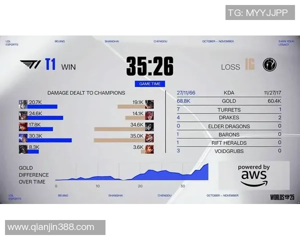 英雄联盟意识排行榜揭晓IG战队荣登第二名引发热议
