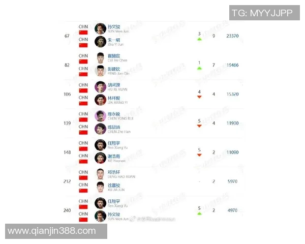 羽毛球比赛经验排行榜揭晓成都羽毛球队荣登第八名位置